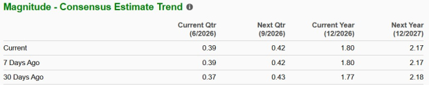 Zacks Investment Research