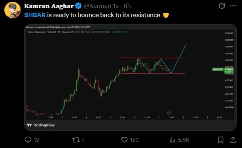 Kamran Asghar Maps a Return to Range Resistance