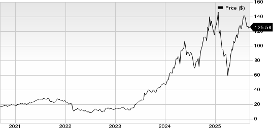 Vertiv Holdings Co. Price