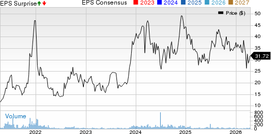 Smith-Midland Corp. Price, Consensus and EPS Surprise