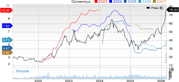International Seaways Inc. Price and Consensus