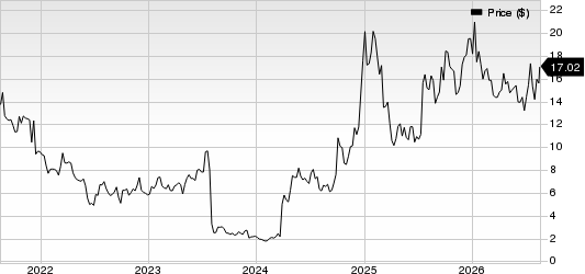 Mesoblast Limited Price