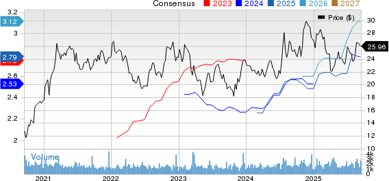 First Financial Bancorp. Price and Consensus