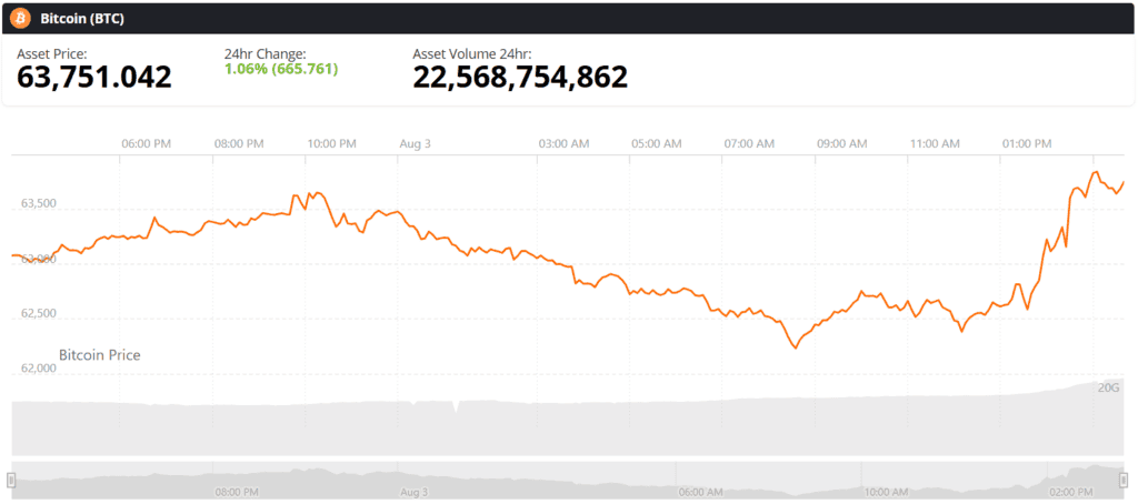 bitcoin btc live price chart