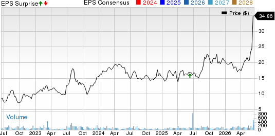 Friedman Industries Inc. Price, Consensus and EPS Surprise