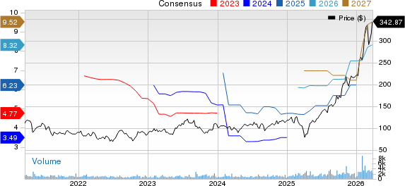 Advanced Energy Industries, Inc. Price and Consensus