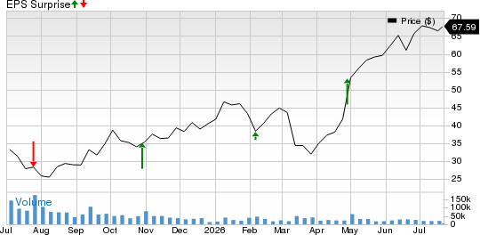 Centene Corporation Price and EPS Surprise