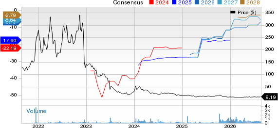 Adicet Bio, Inc. Price and Consensus