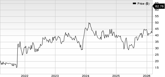 Xenon Pharmaceuticals Inc. Price