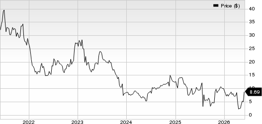 Replimune Group, Inc. Price