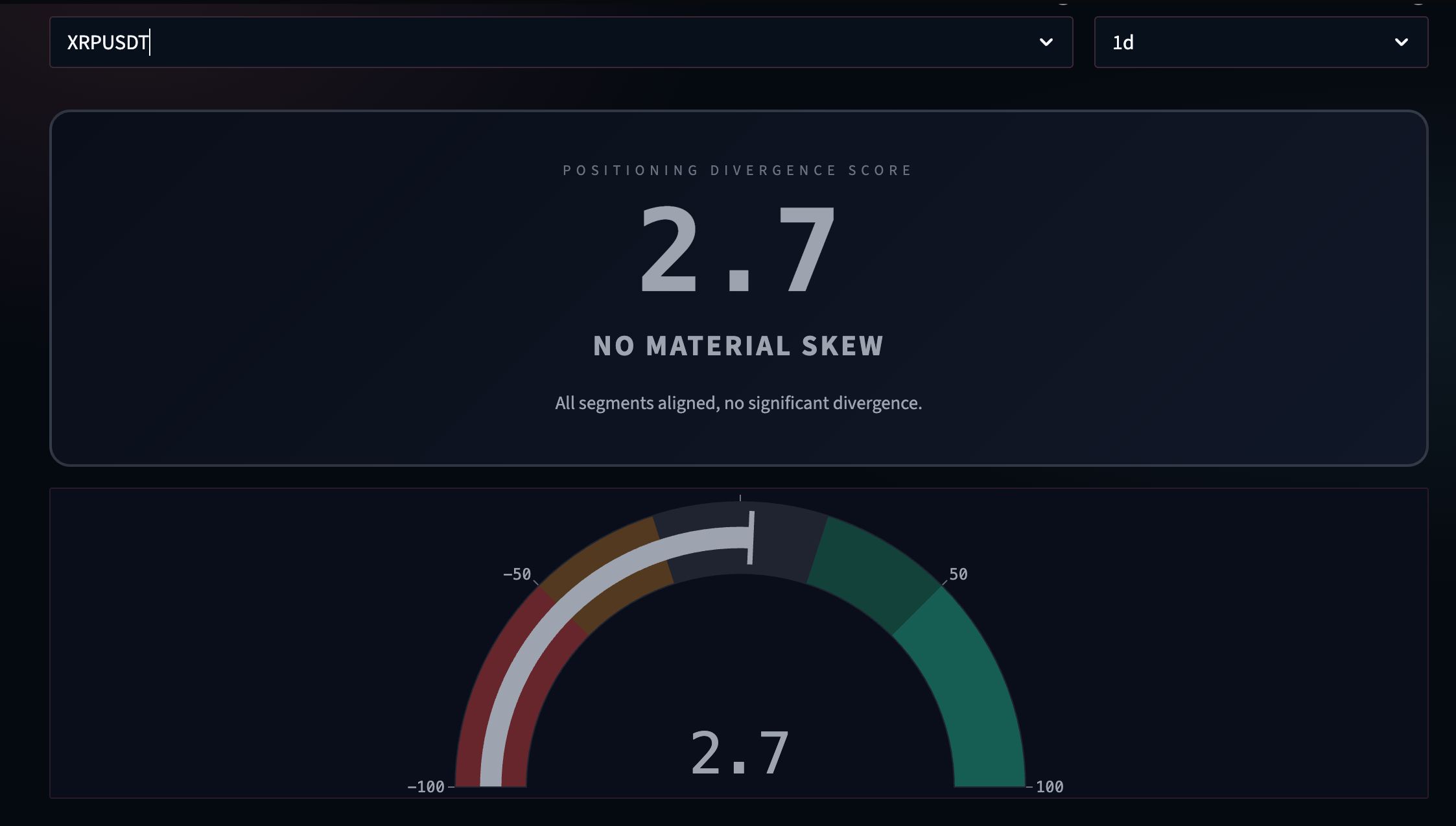 XRP 포지셔닝 다이버전스