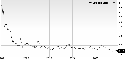 Dillard's, Inc. Dividend Yield (TTM)