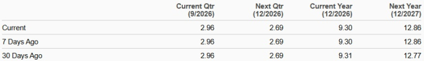 Zacks Investment Research
