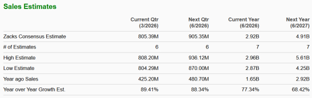 Zacks Investment Research