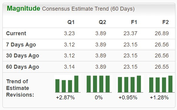 Zacks Investment Research