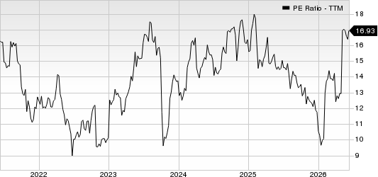 DaVita Inc. PE Ratio (TTM)