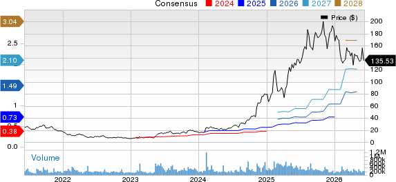 Palantir Technologies Inc. Price and Consensus