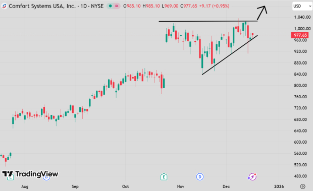 TradingView