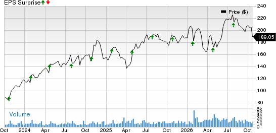 Crane Company Price and EPS Surprise