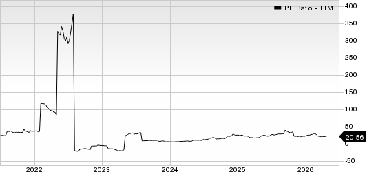 Daktronics, Inc. PE Ratio (TTM)