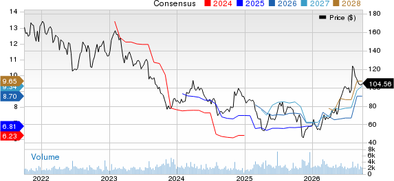 Marriott Vacations Worldwide Corporation Price and Consensus