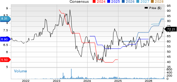 Citizens Financial Services Inc. Price and Consensus