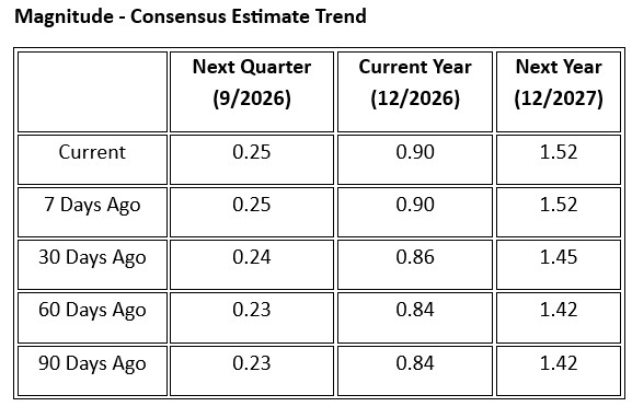 Zacks Investment Research