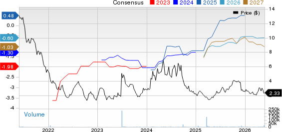 Black Diamond Therapeutics, Inc. Price and Consensus