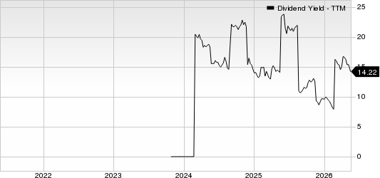 Mach Natural Resources LP Dividend Yield (TTM)