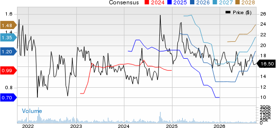KE Holdings Inc. Sponsored ADR Price and Consensus