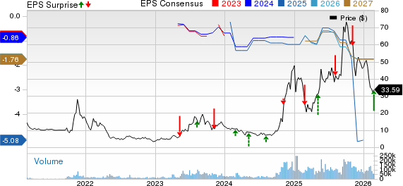 IonQ, Inc. Price, Consensus and EPS Surprise