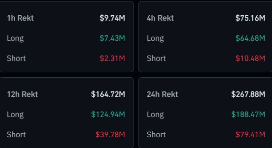 Crypto Bitcoin Liquidations