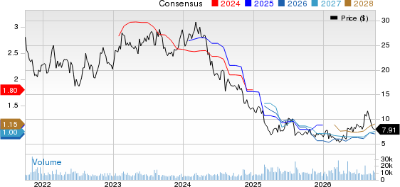 Bloomin' Brands, Inc. Price and Consensus