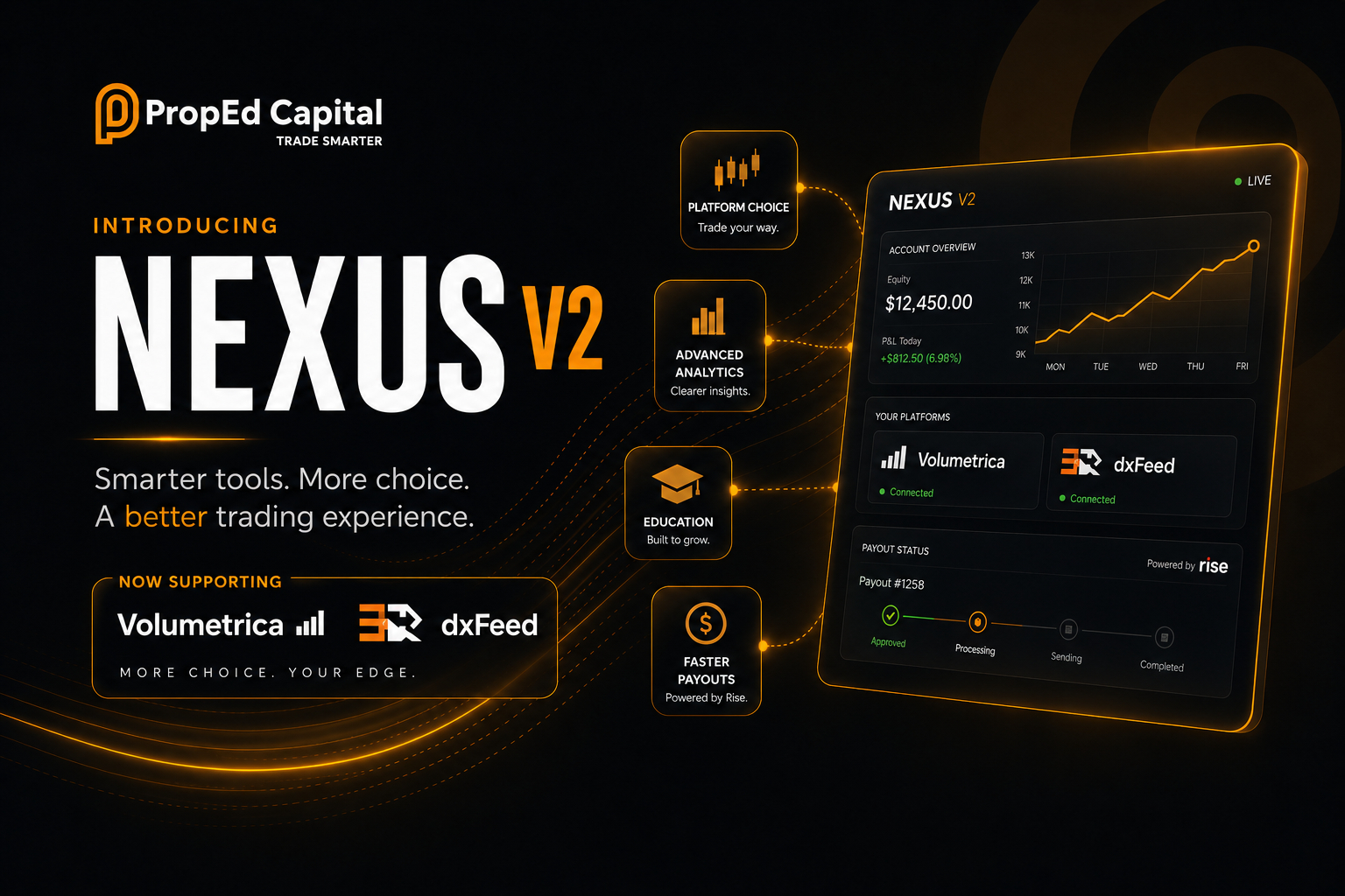 PropEd Capital Unveils Nexus V2 With Volumetrica/DXFeed Support and Trader-Focused Upgrades
