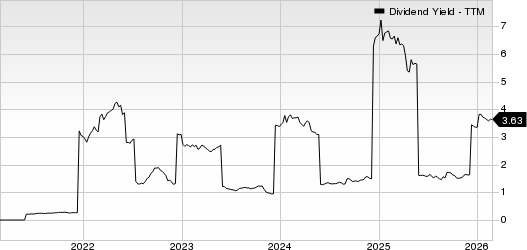Associated British Foods PLC Dividend Yield (TTM)