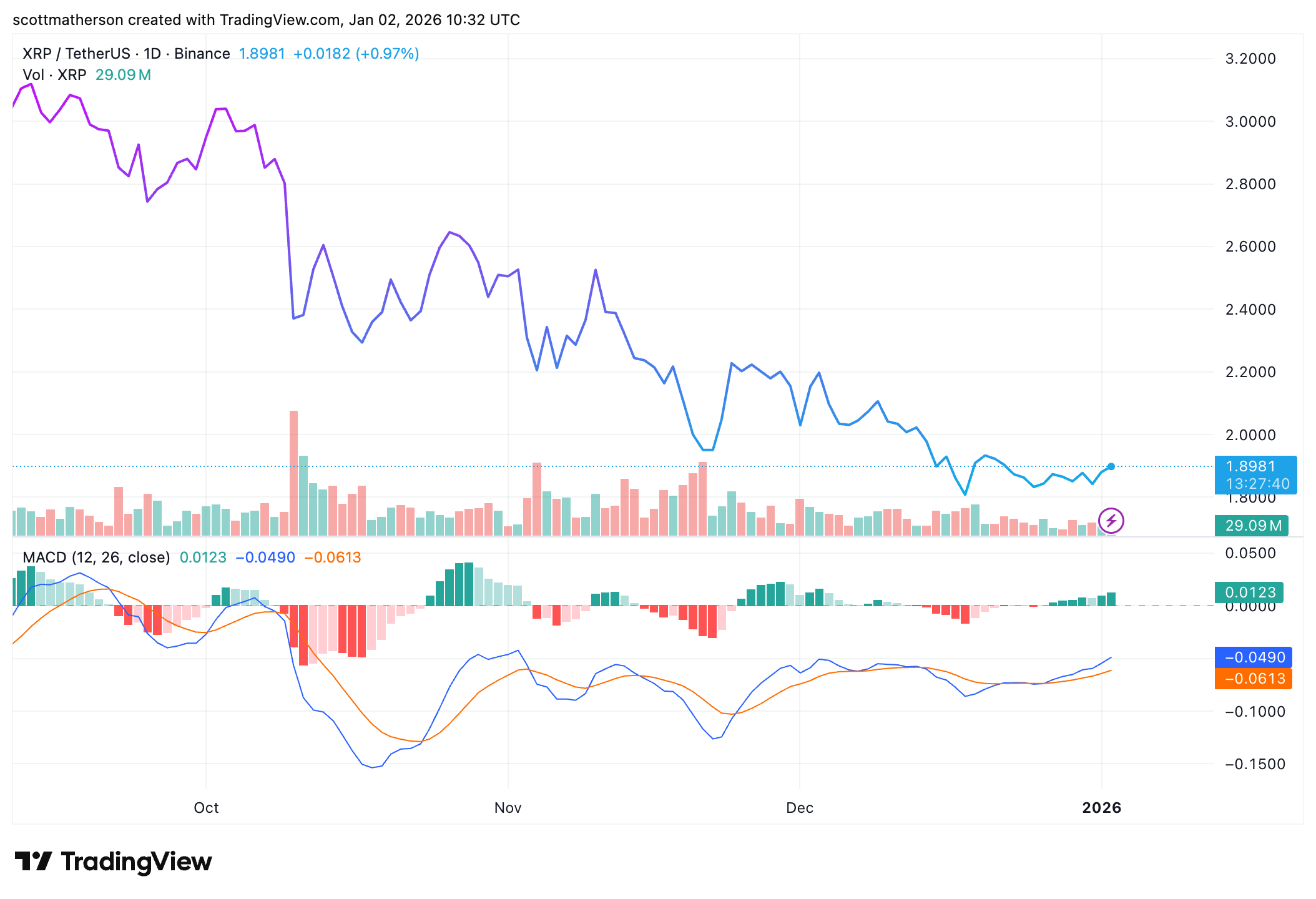 XRP