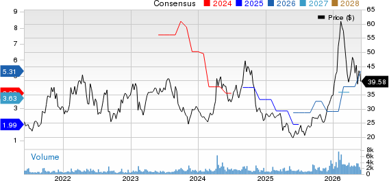 Gold.com Inc. Price and Consensus