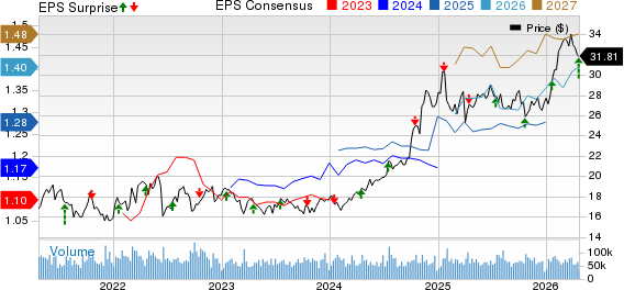 Kinder Morgan, Inc. Price, Consensus and EPS Surprise