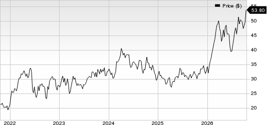 Canadian Natural Resources Limited Price