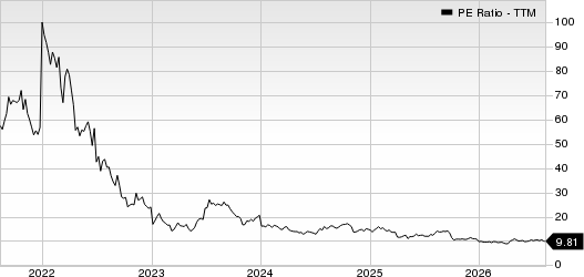 Match Group Inc. PE Ratio (TTM)