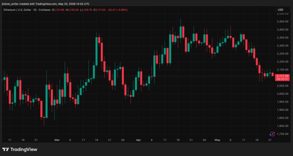 Polymarket ETHUSD_2026-05-22_16-24-29