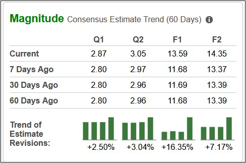 Zacks Investment Research