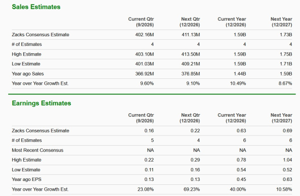 Zacks Investment Research