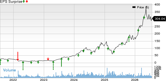Vertiv Holdings Co. Price and EPS Surprise