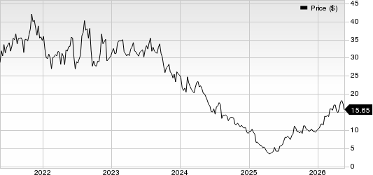 Green Plains, Inc. Price