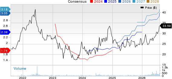 Farmers & Merchants Bancorp Inc. Price and Consensus