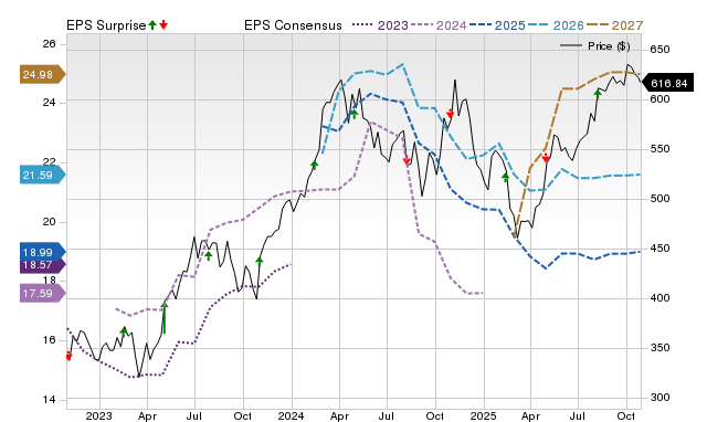 Martin Marietta (MLM) Earnings Expected to Grow: What to Know Ahead of ...
