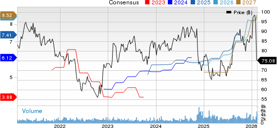 Maximus, Inc. Price and Consensus