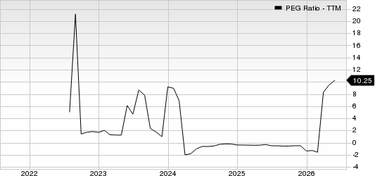 PENN Entertainment, Inc. PEG Ratio (TTM)