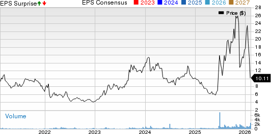 Geospace Technologies Corporation Price, Consensus and EPS Surprise